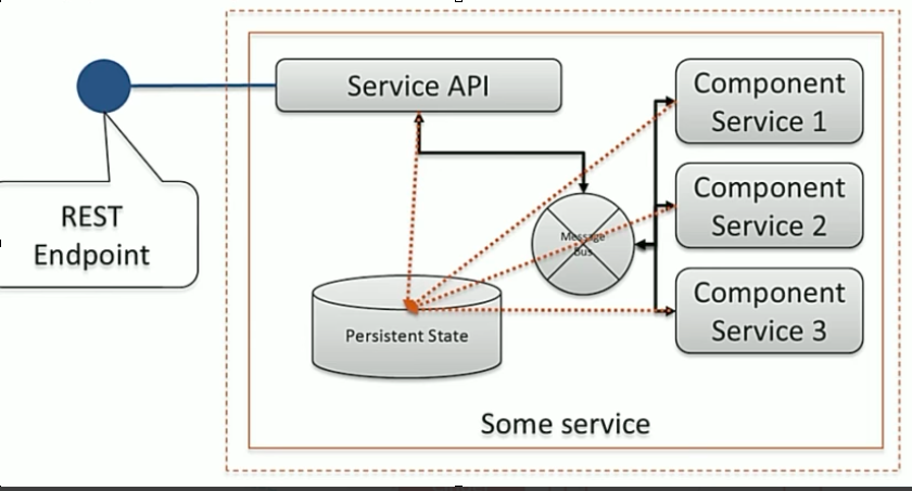 typical-openstack-service